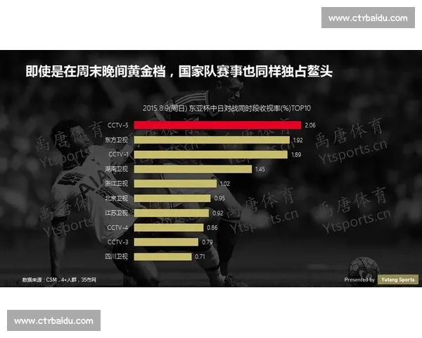 全国各类体育赛事成绩汇总及运动员排名变化趋势分析