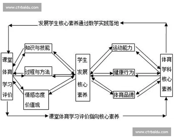 新时代高校体育教育方法创新与学生核心素养协同发展路径研究