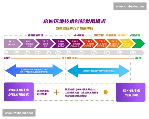 构建以体育竞赛体系为核心的全面发展与创新机制研究