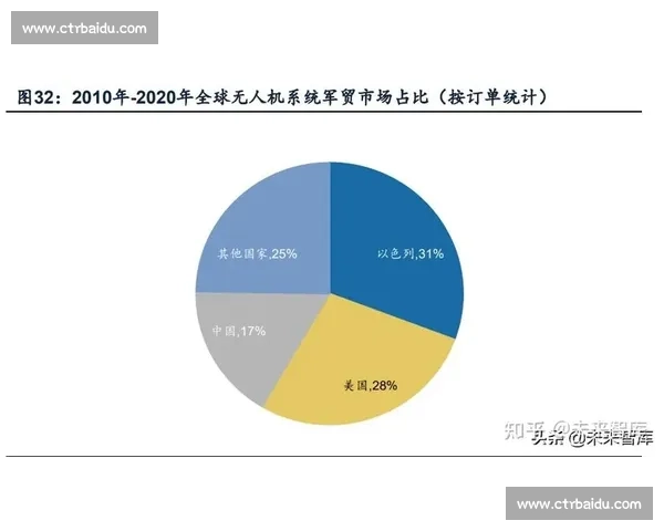 焦点之战引发全局格局深度变化的战略分析与前景研判