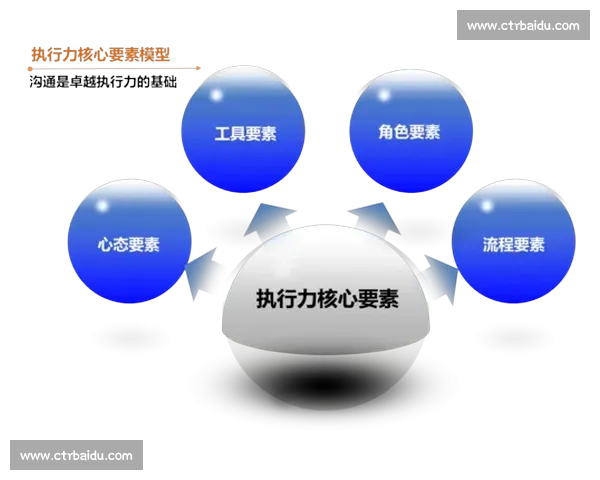 体育团队协作与执行力提升策略的系统研究与实践