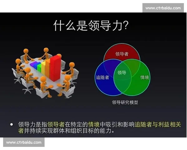 提升团队影响力与决策掌控的控场能力实战指南 提升团队影响力与决策掌控的控场能力实战指南